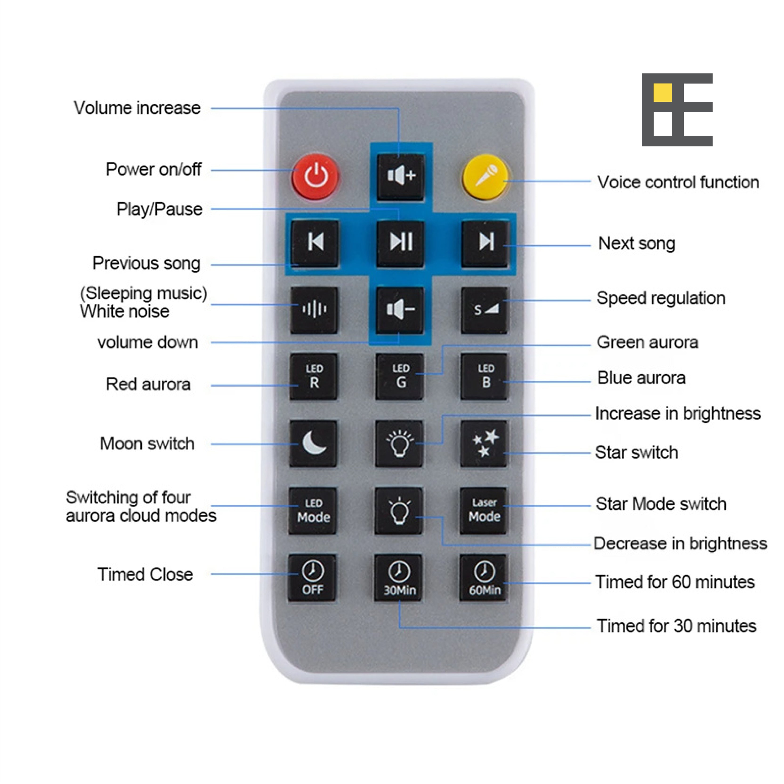 Aurora Borealis Star Projector by HOMEESE™